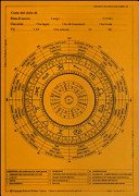 Grafico pluriplanetario
